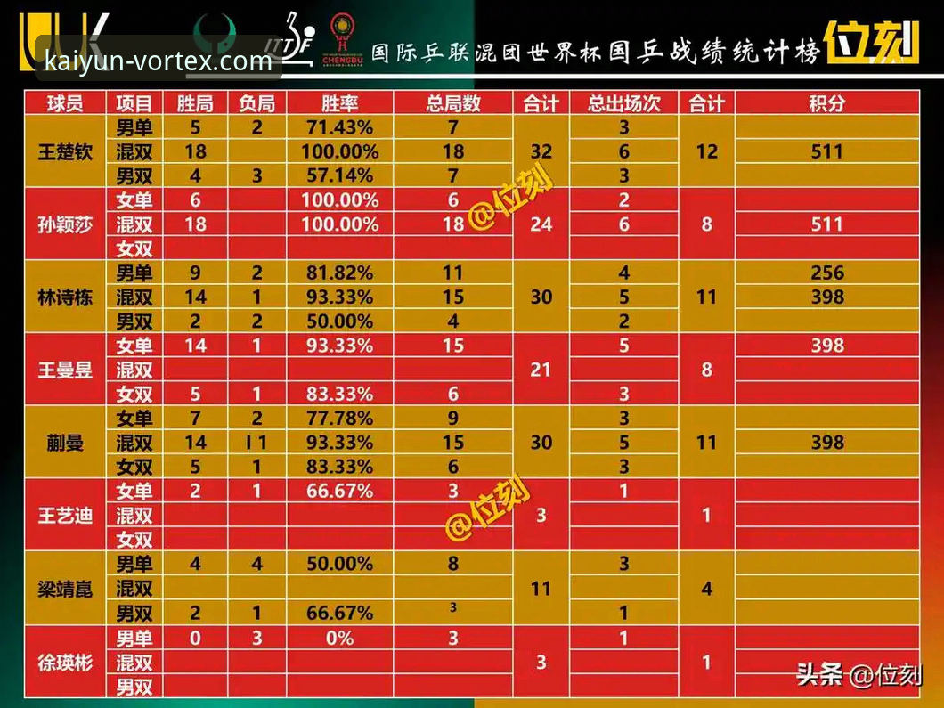 世界杯排名变化新手教程——从开云体育平台看懂积分波动全指南