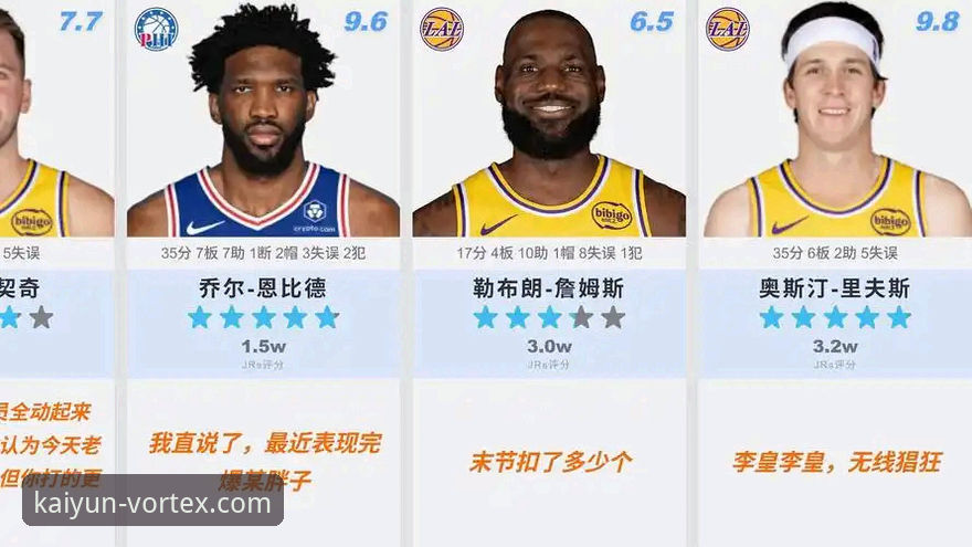 洛杉矶湖人进攻火力全开深度评测：一场数据盛宴背后的战术解析