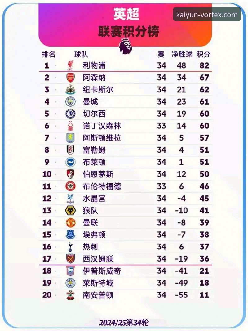 阿森纳vs曼城：英超历史五月积分榜全面对比，谁才是真正的“五月之王”？